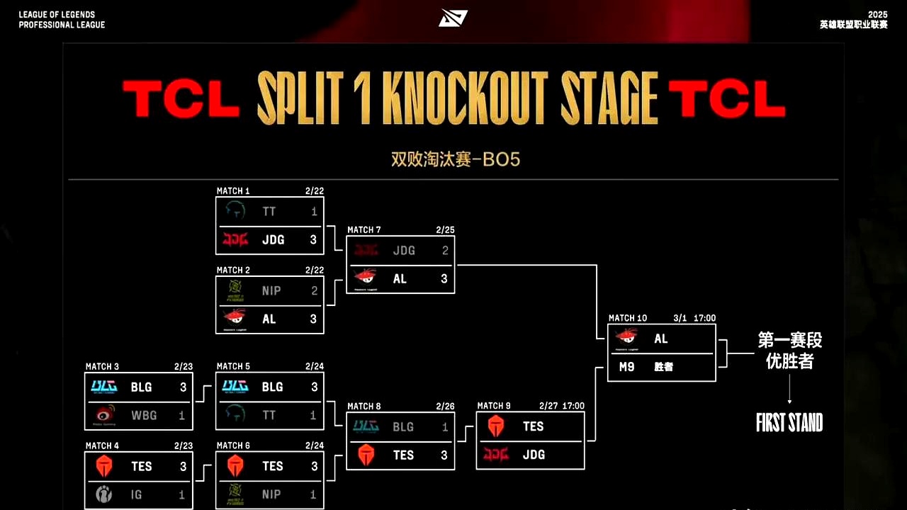 开云体育下载-JDG绝杀DRX，BDD线上压制力十足峡谷大战小组赛，成为赛场最大亮点