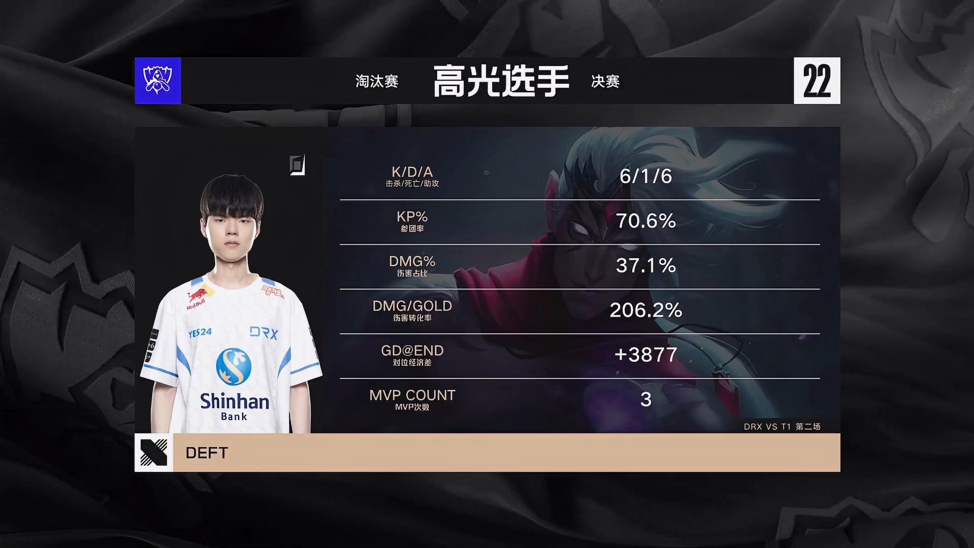 DRX横扫MAD，369单局斩获MVP鏖战多局成都决赛之夜，引爆全场热议